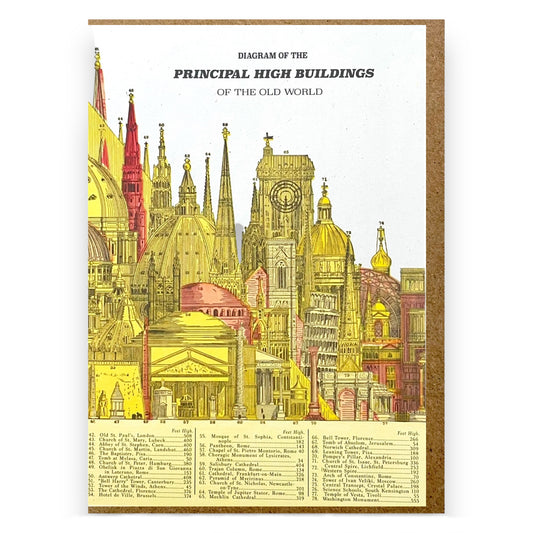 Greetings card by The Pattern Book that has a drawing of the first 78 high buildings of the old world. 